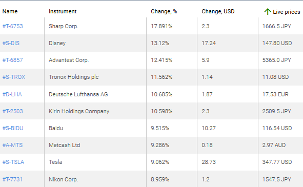 market sentiment ratio long short positions