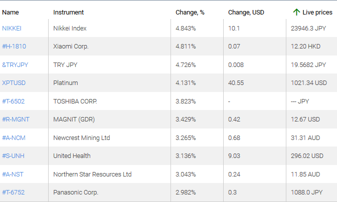 market sentiment ratio long short positions