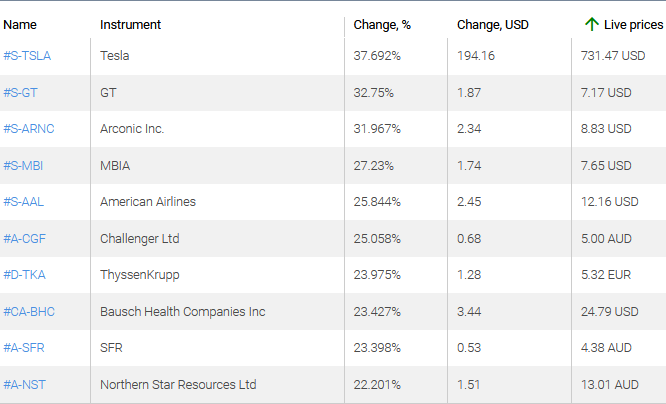 market sentiment ratio long short positions