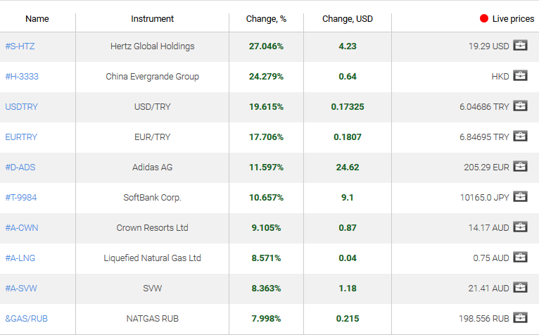 market sentiment ratio long short positions