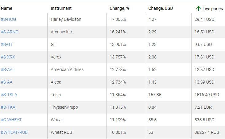 market sentiment ratio long short positions