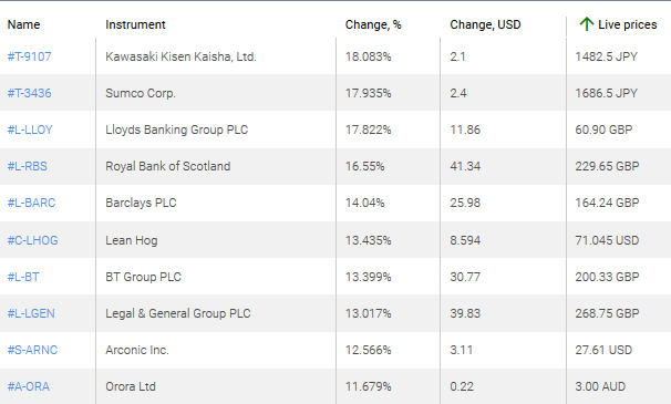 market sentiment ratio long short positions