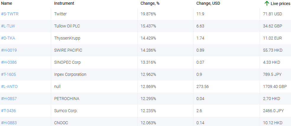 market sentiment ratio long short positions