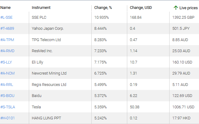 market sentiment ratio long short positions