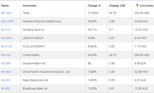 market sentiment ratio long short positions