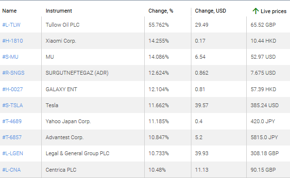 market sentiment ratio long short positions