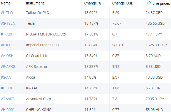 market sentiment ratio long short positions