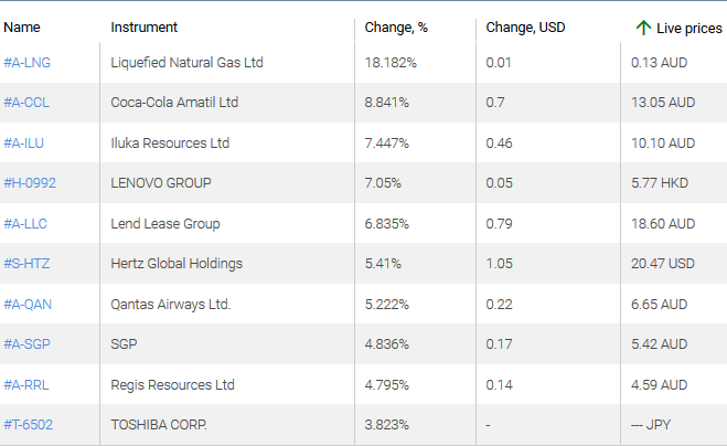 market sentiment ratio long short positions