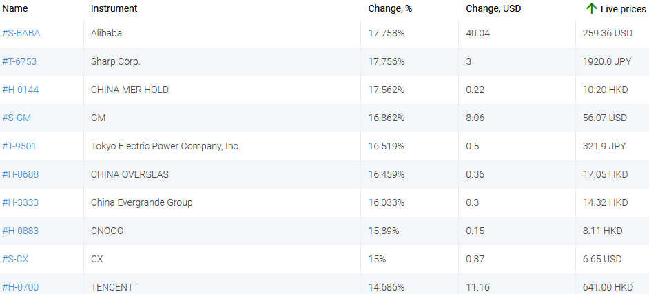 market sentiment ratio long short positions