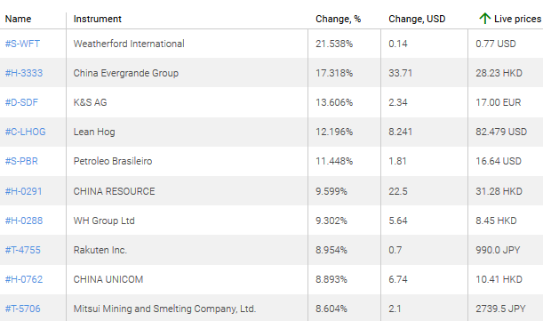 market sentiment ratio long short positions