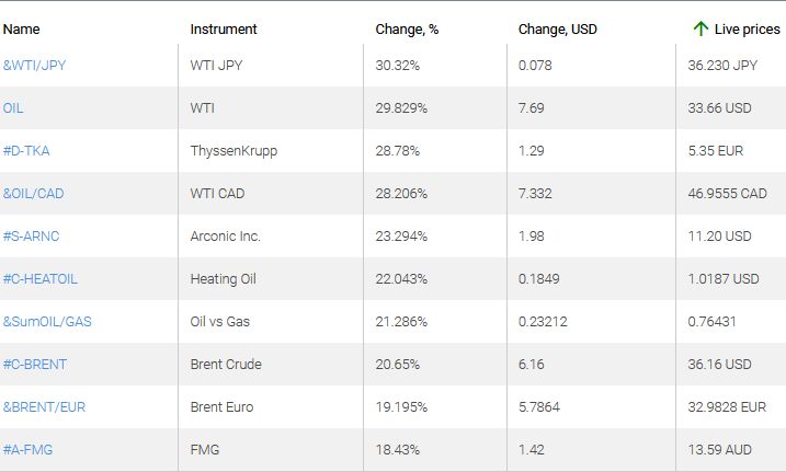 market sentiment ratio long short positions