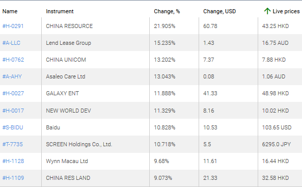 market sentiment ratio long short positions