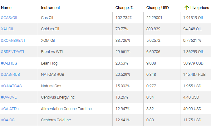 market sentiment ratio long short positions