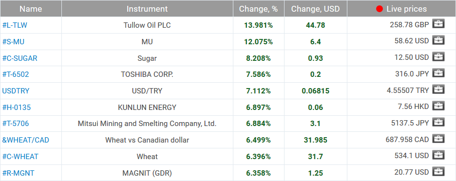 market sentiment ratio long short positions