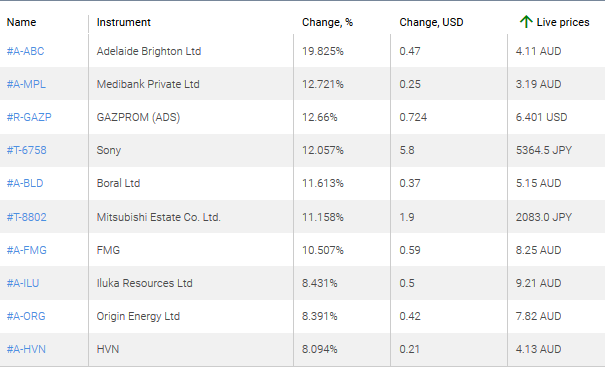 market sentiment ratio long short positions