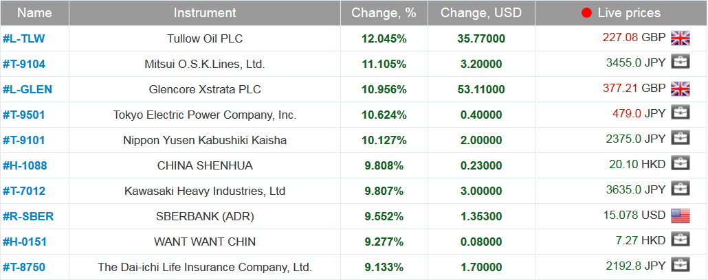 market sentiment ratio long short positions