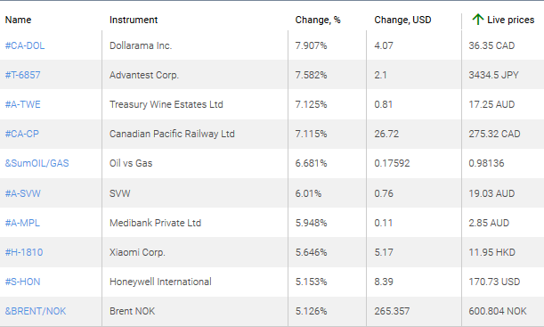 market sentiment ratio long short positions