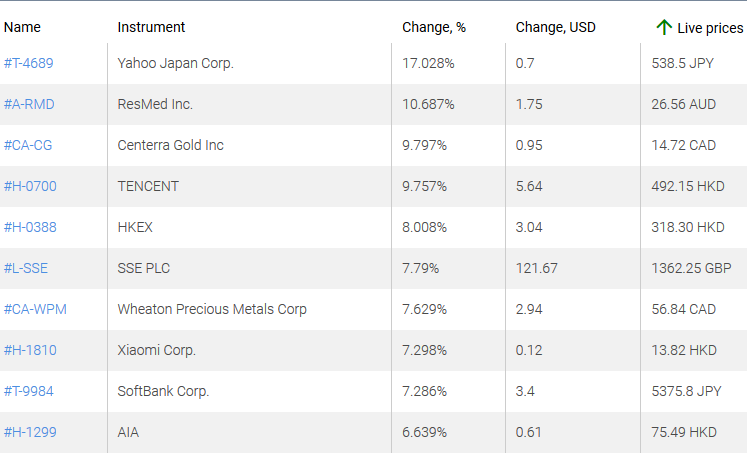 market sentiment ratio long short positions