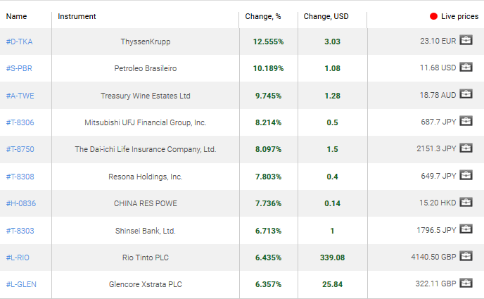 market sentiment ratio long short positions