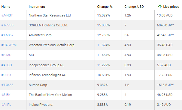 market sentiment ratio long short positions