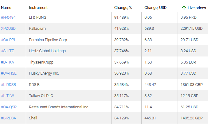 market sentiment ratio long short positions