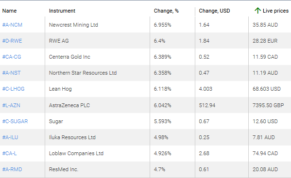 market sentiment ratio long short positions