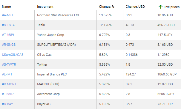 market sentiment ratio long short positions