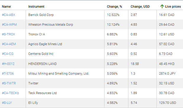 market sentiment ratio long short positions