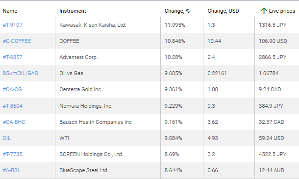 market sentiment ratio long short positions