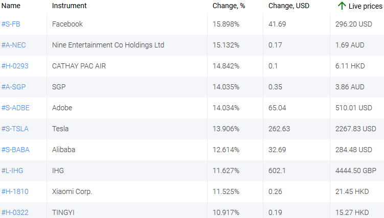 market sentiment ratio long short positions