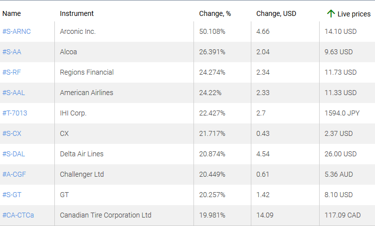 market sentiment ratio long short positions