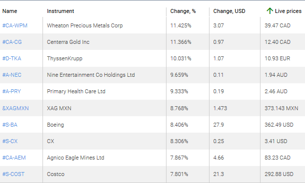 market sentiment ratio long short positions