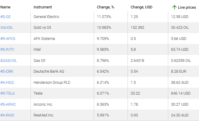 market sentiment ratio long short positions