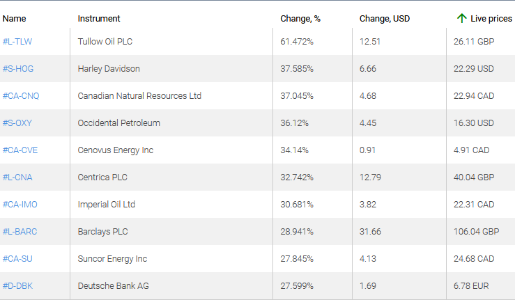 market sentiment ratio long short positions