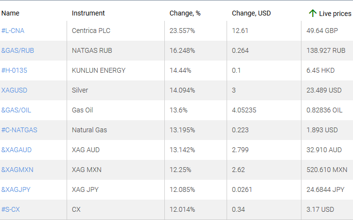 market sentiment ratio long short positions