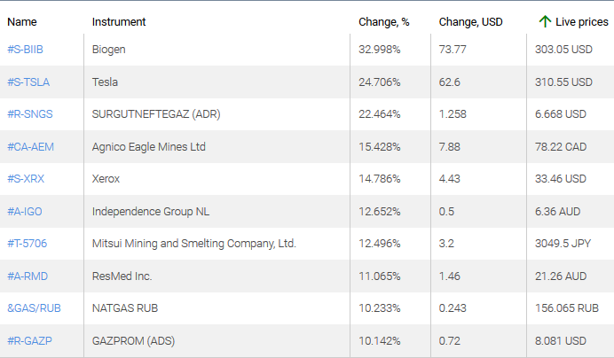 market sentiment ratio long short positions