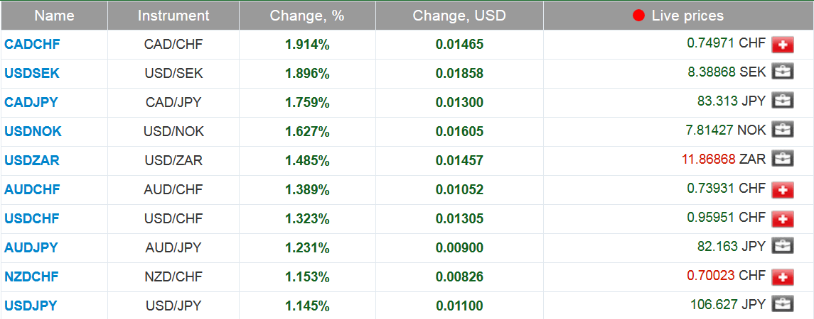 market sentiment ratio long short positions