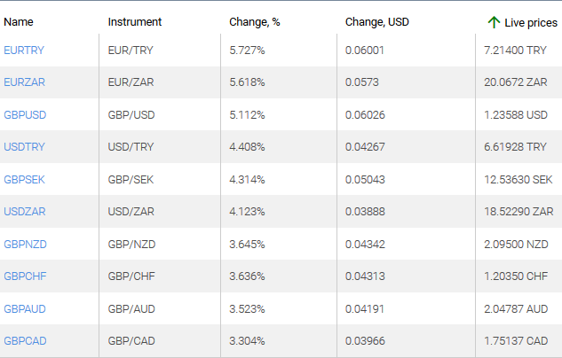 market sentiment ratio long short positions