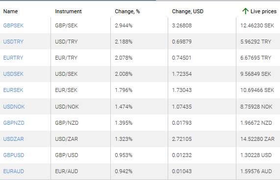 market sentiment ratio long short positions