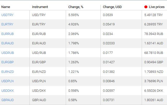 market sentiment ratio long short positions