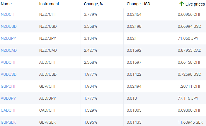 market sentiment ratio long short positions