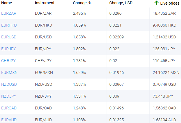 market sentiment ratio long short positions