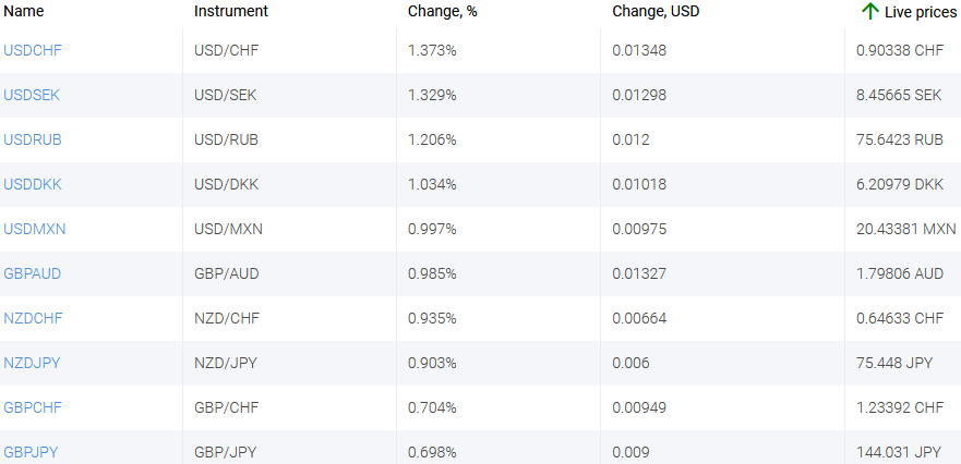 market sentiment ratio long short positions