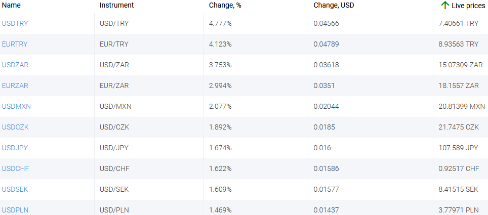 market sentiment ratio long short positions