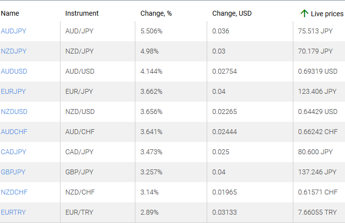 market sentiment ratio long short positions