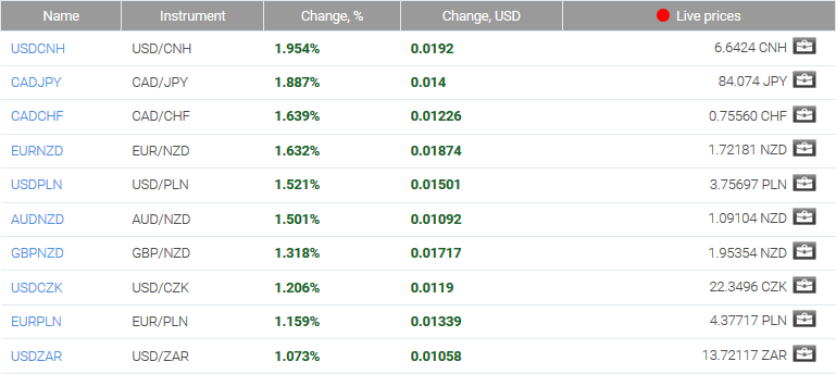 market sentiment ratio long short positions