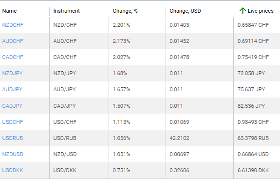 market sentiment ratio long short positions