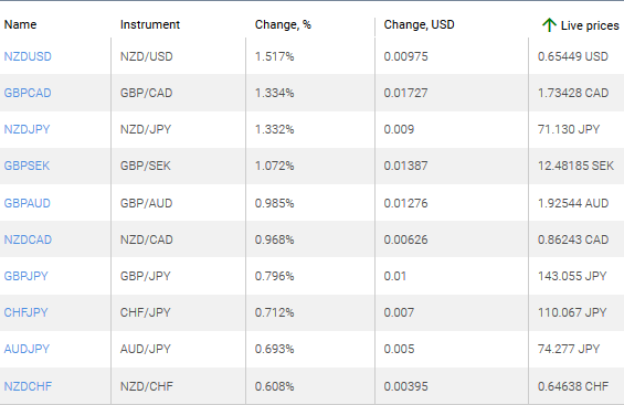 market sentiment ratio long short positions