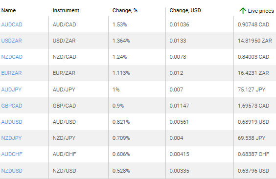 market sentiment ratio long short positions