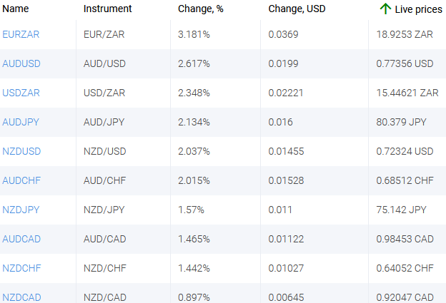 market sentiment ratio long short positions